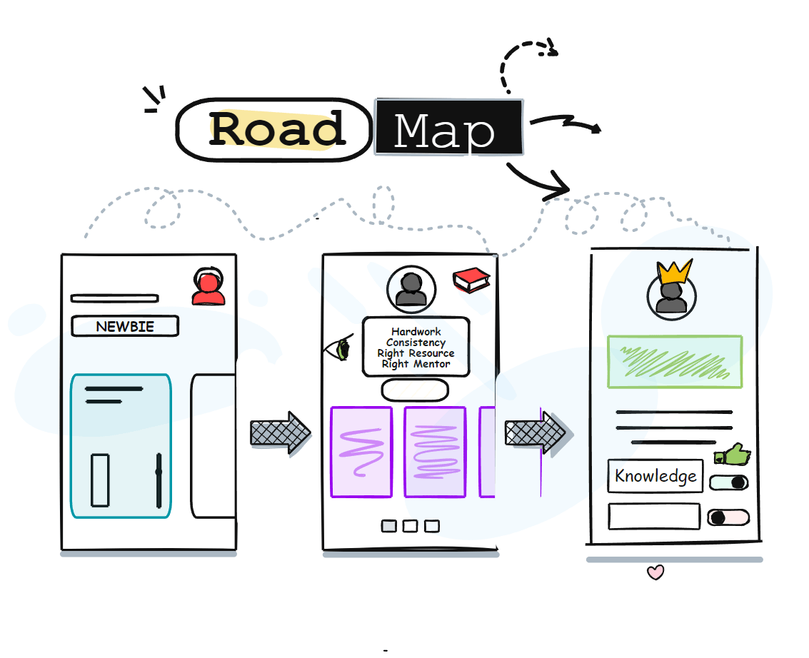 Roadmap